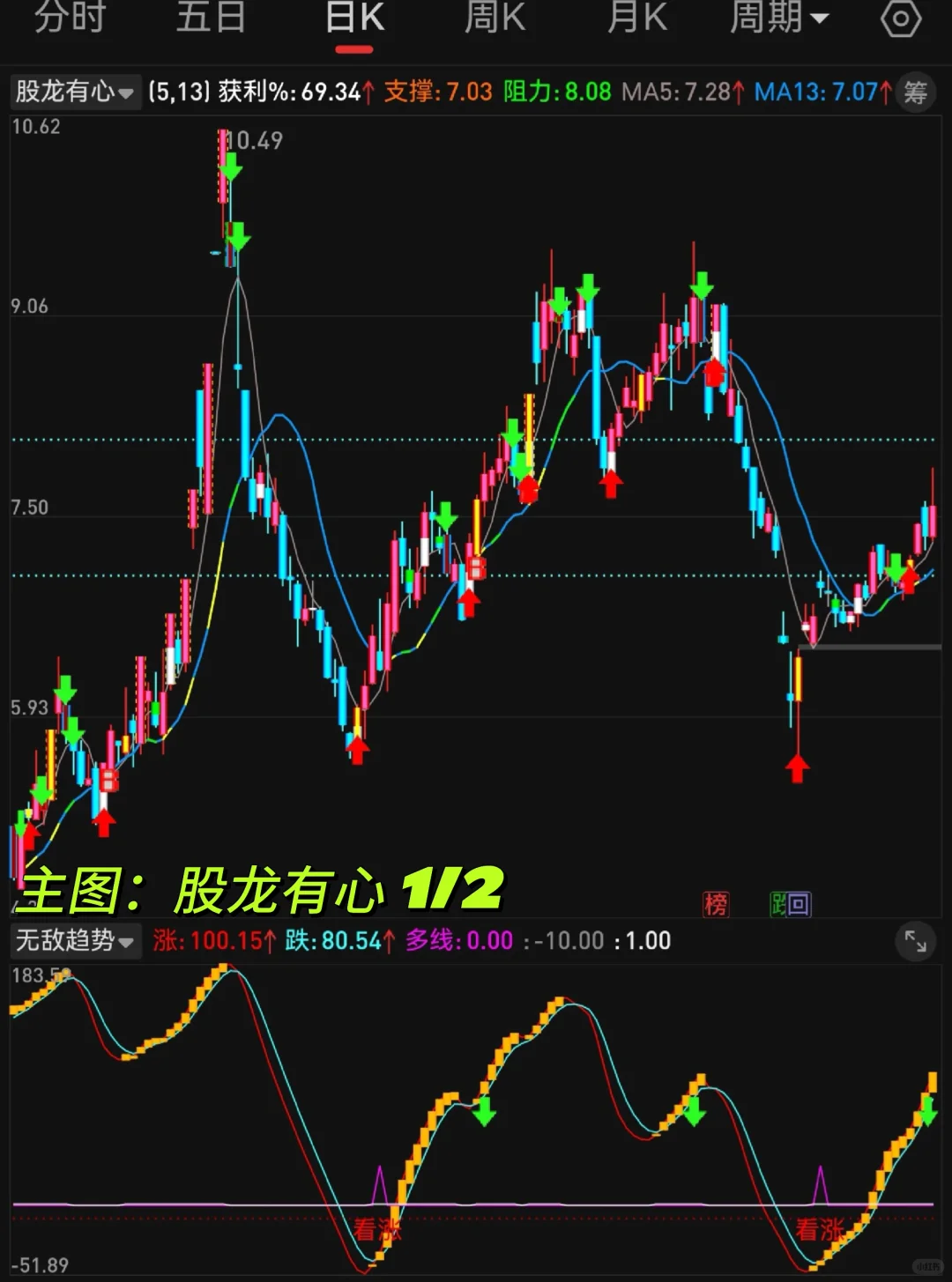 主图 股龙有心 第1段