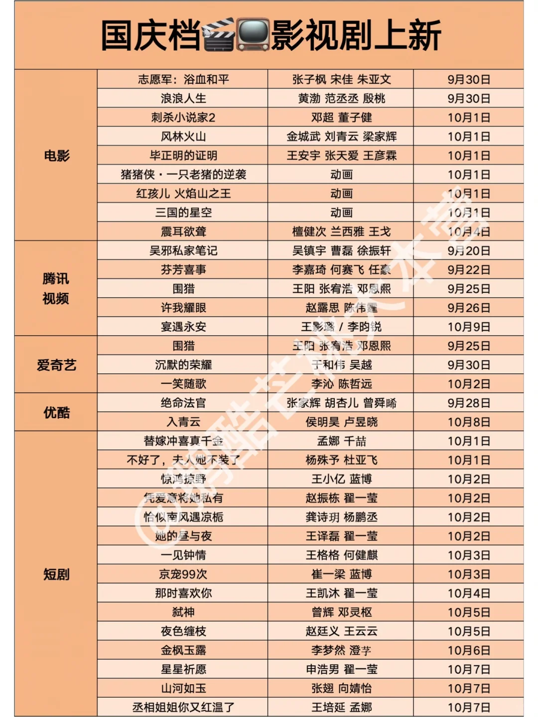 国庆档追什么🎉电影🎬电视剧📺短剧