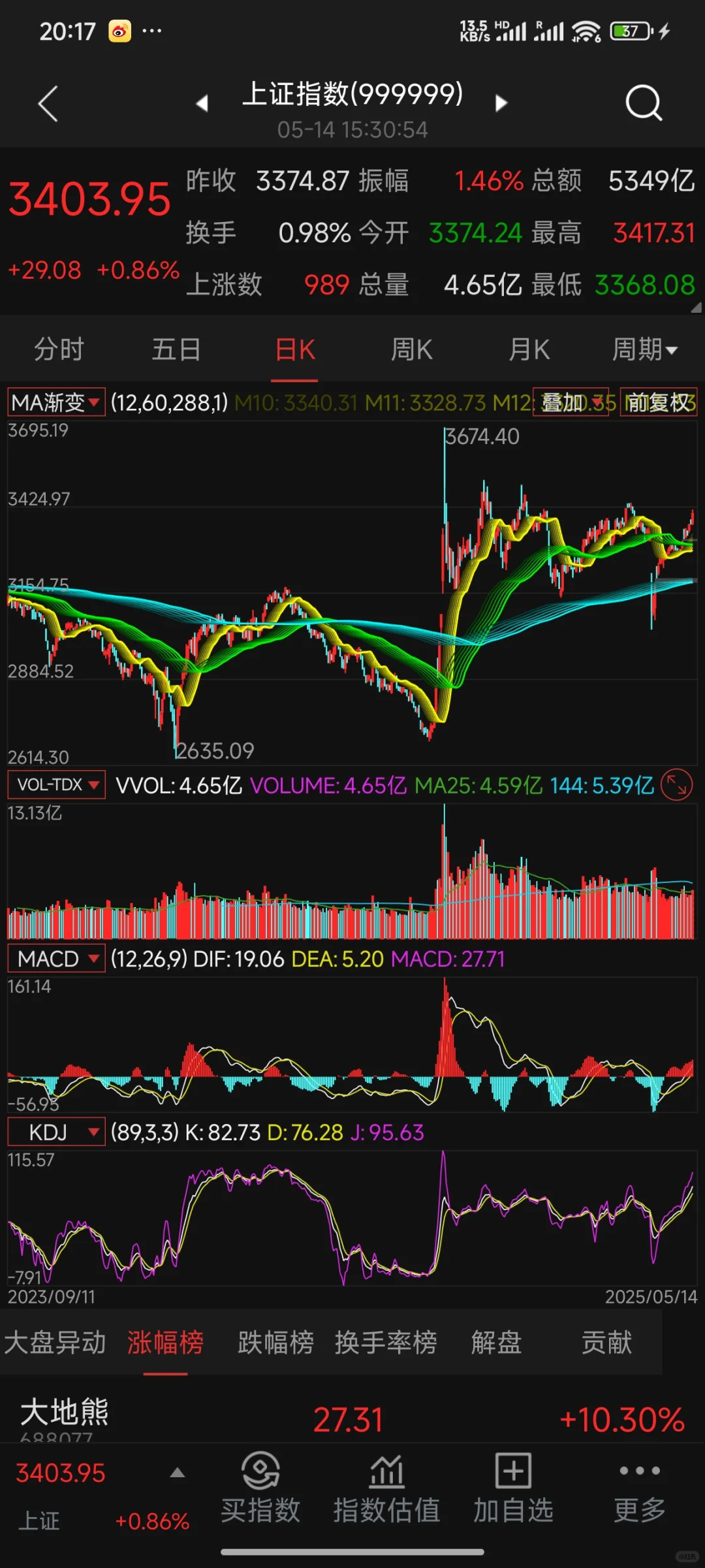 原创:直观立体、炫舞艺术的通达信均线指标