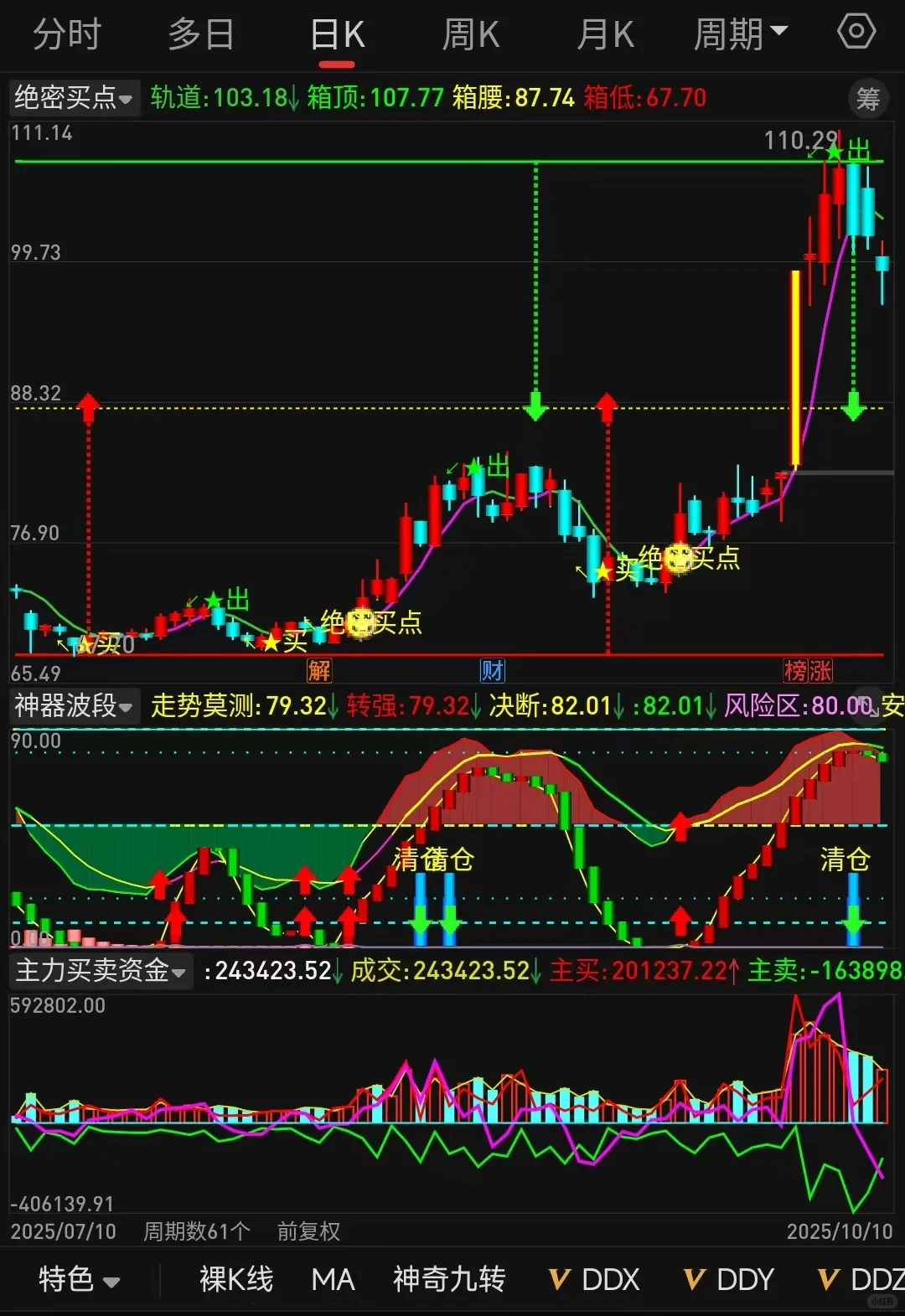 珍藏通版通某信高胜率公式大公开