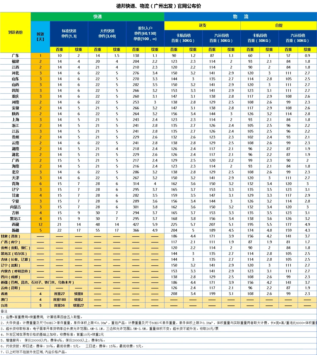 65寸电视打包～寄走