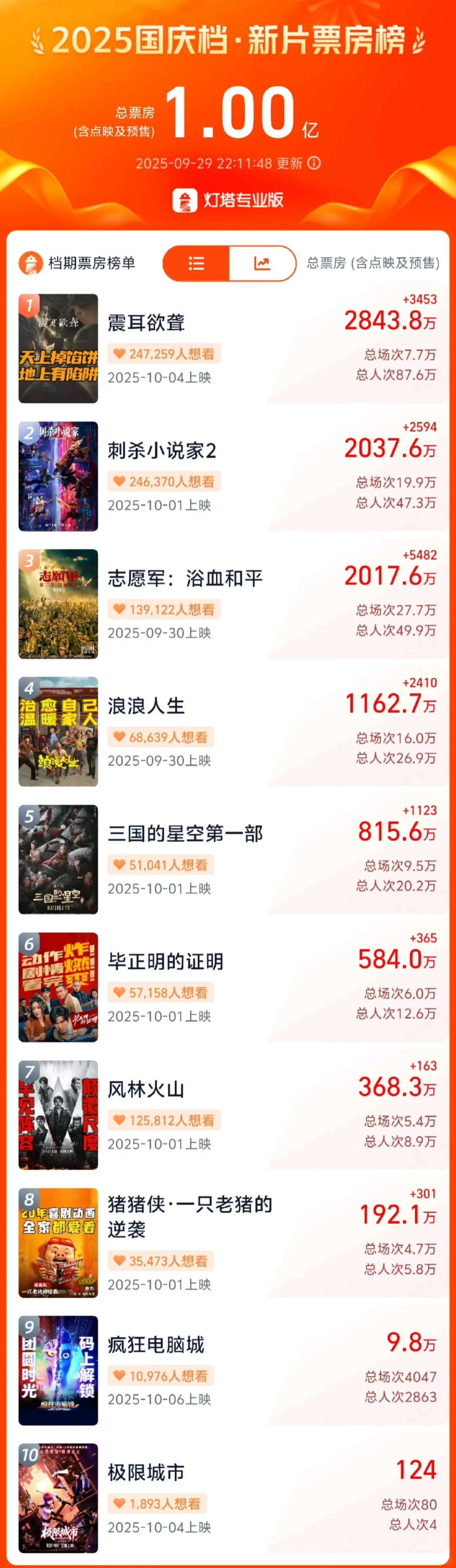 2025国庆档新片有没有好看的