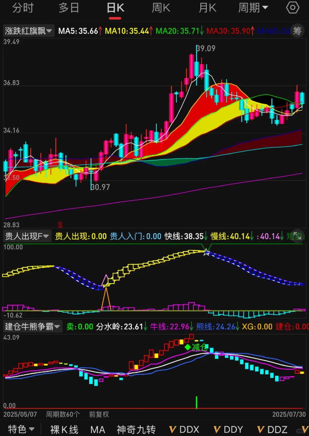 徐翔珍藏指标，开辟了新思路💐