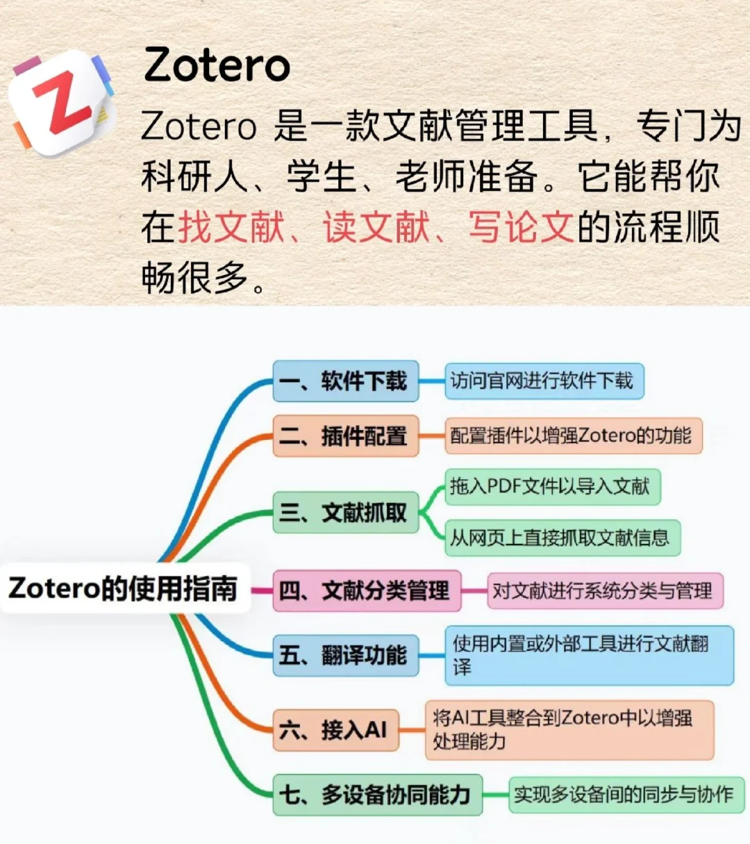 Zotero配置完插件后变得好漂亮