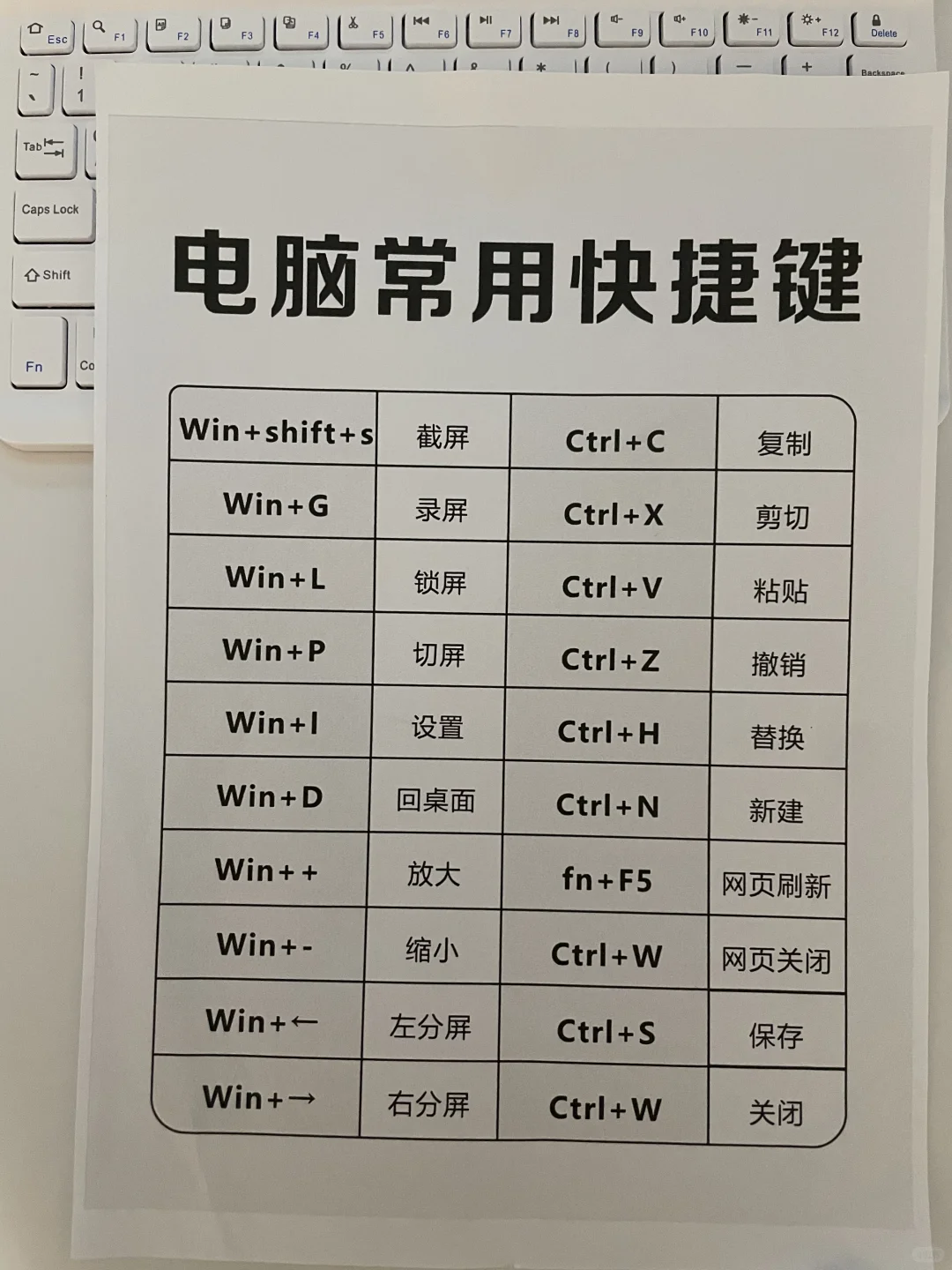 别盲目办公了，这些快捷键看一眼就记住了！