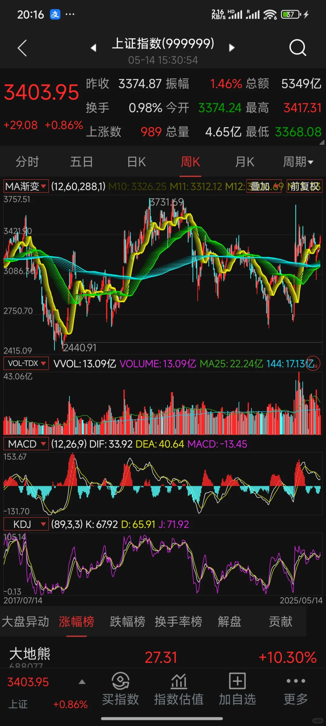 原创:直观立体、炫舞艺术的通达信均线指标