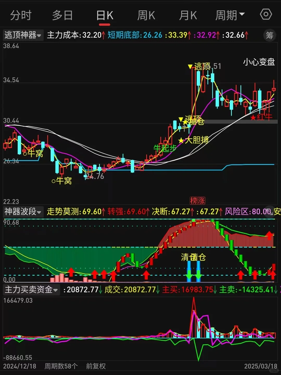 珍藏通版通某信高胜率公式大公开