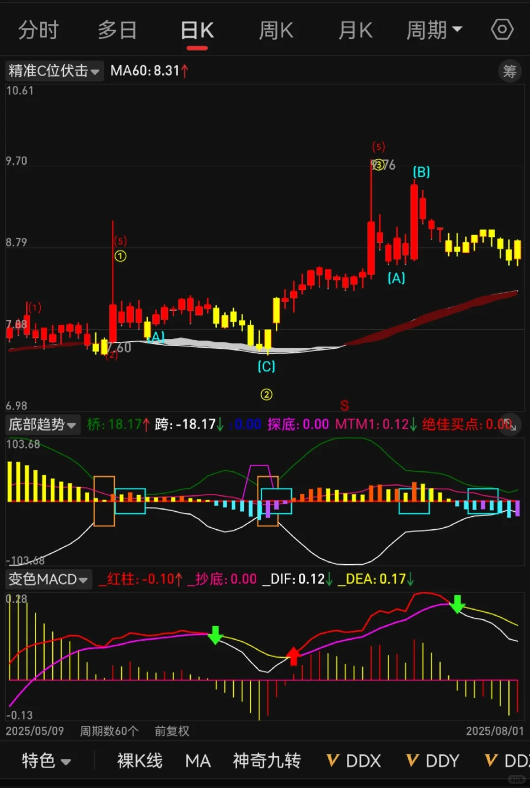 游资珍藏版通达信公式，入门干货分享✌️