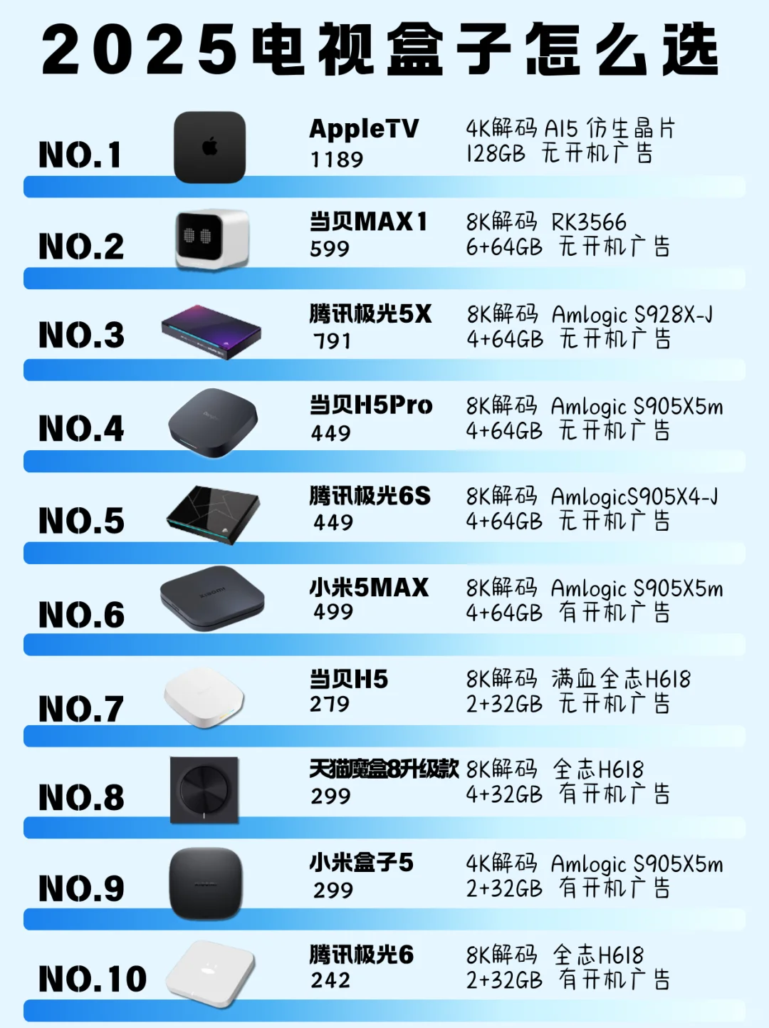 电视盒子怎么还在更新？还有什么用
