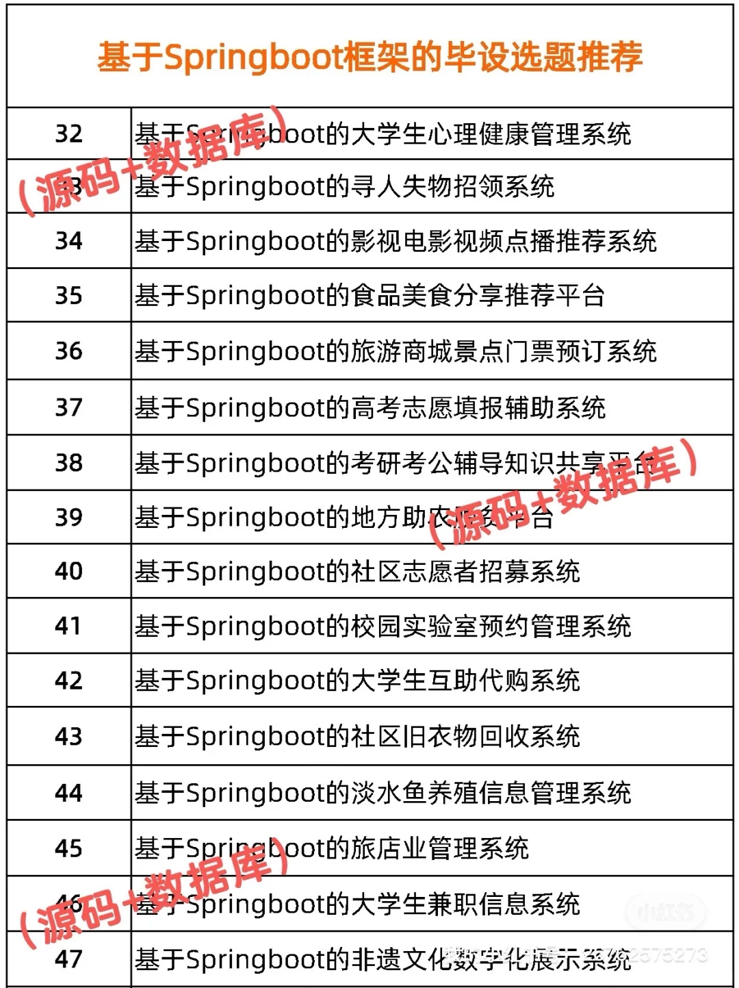 2026最新SpringBoot毕设项目，简单易上手😀