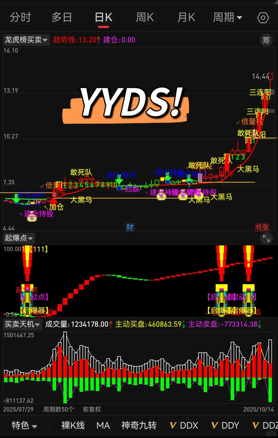 游资大佬内部珍藏版tn6源码，无偿分享！