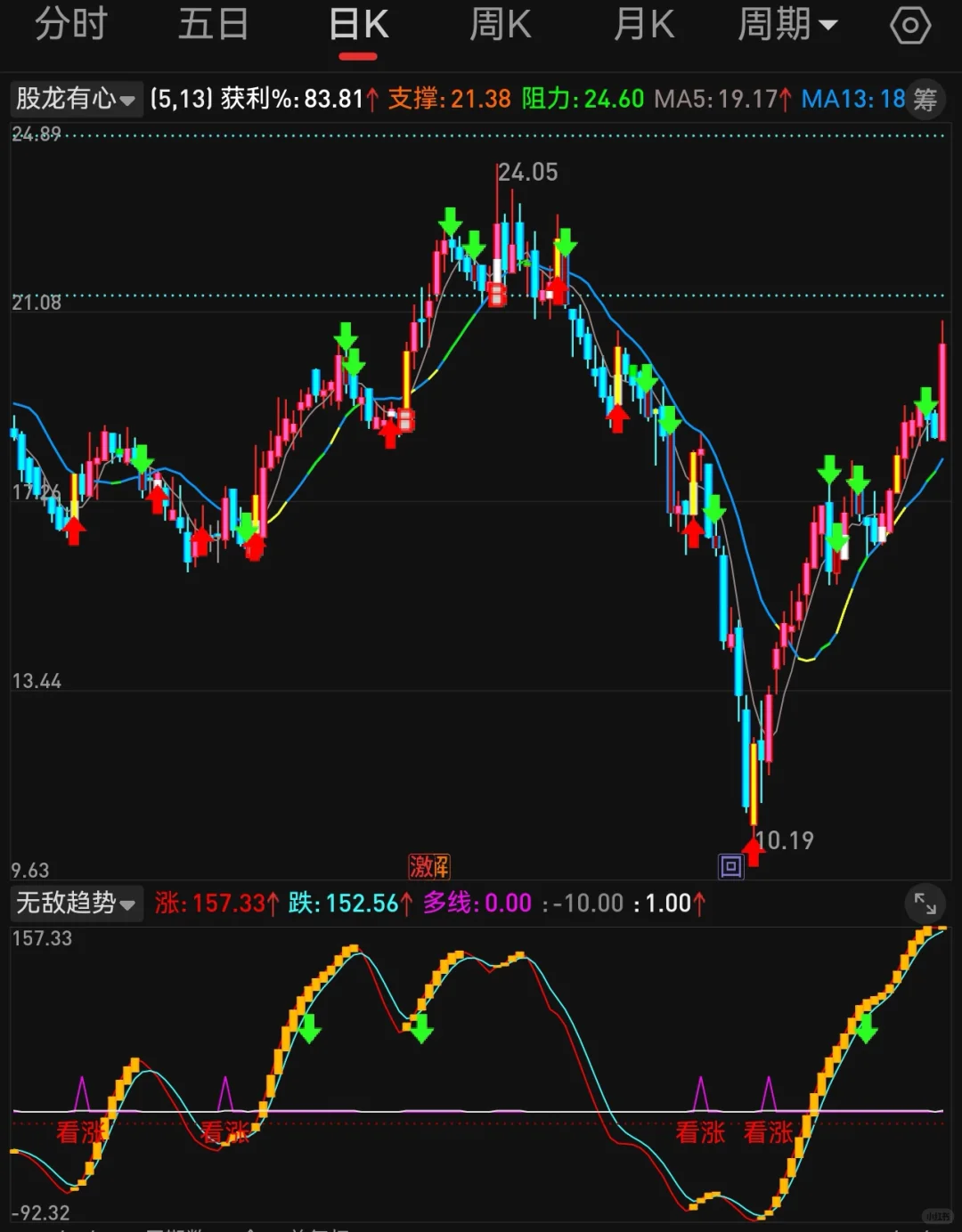 主图 股龙有心 第1段