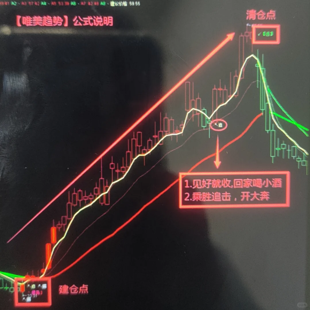 分享一个自用很久的唯美指标，无延迟