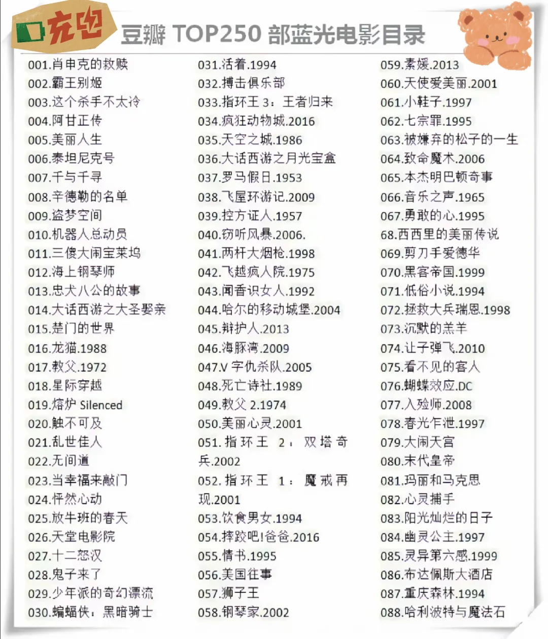 分享豆瓣top250电影丨此生必看🎬