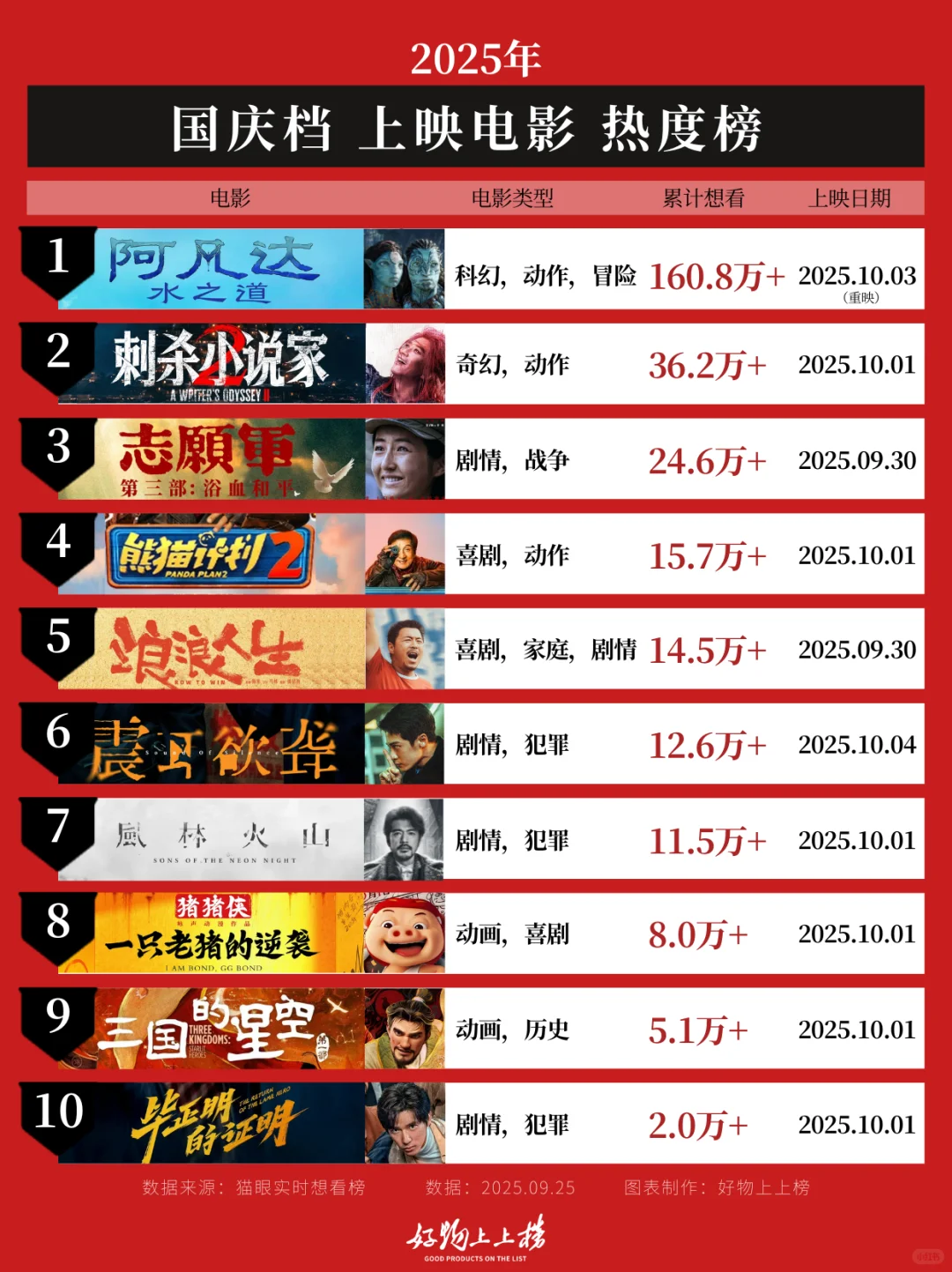 这个国庆档，有你想看的电影吗？