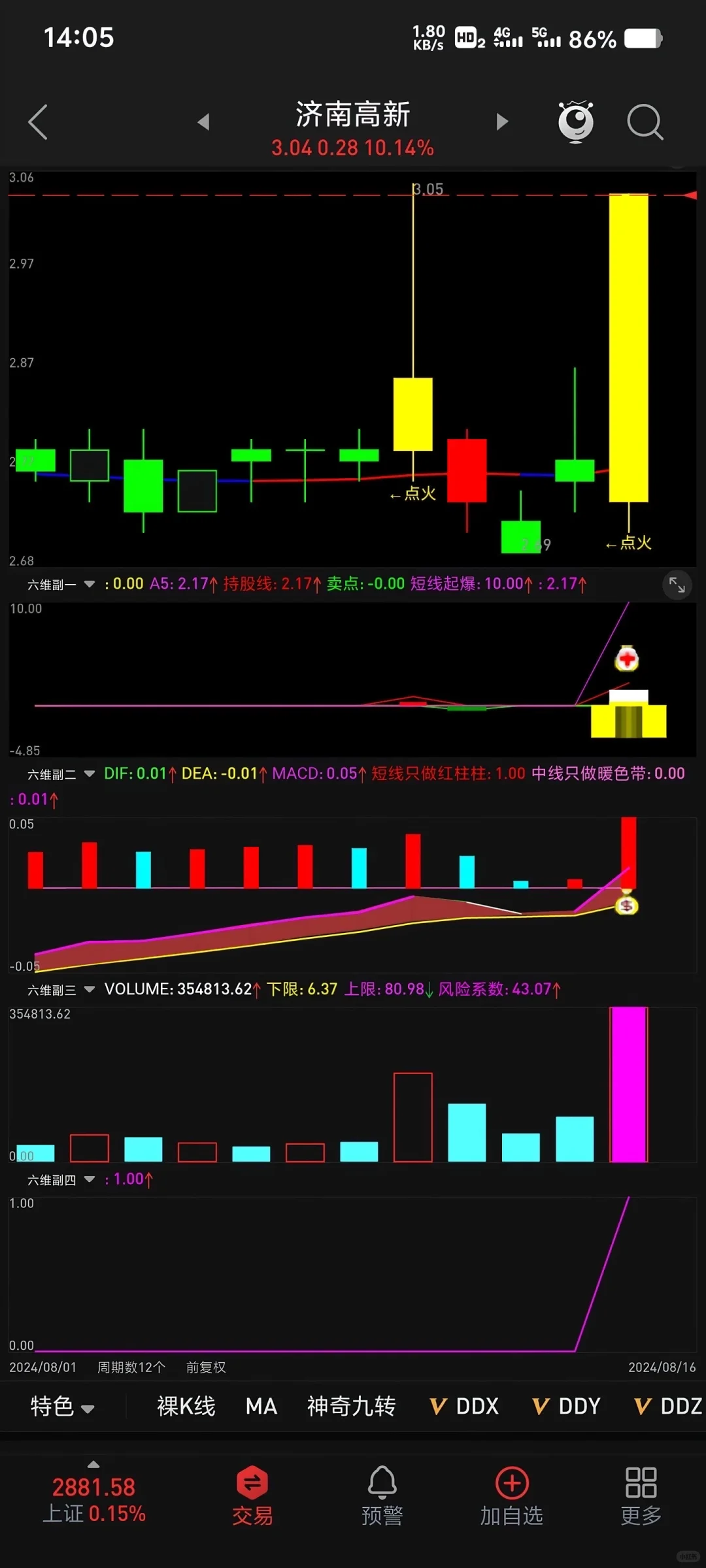 友情分享！指标公式