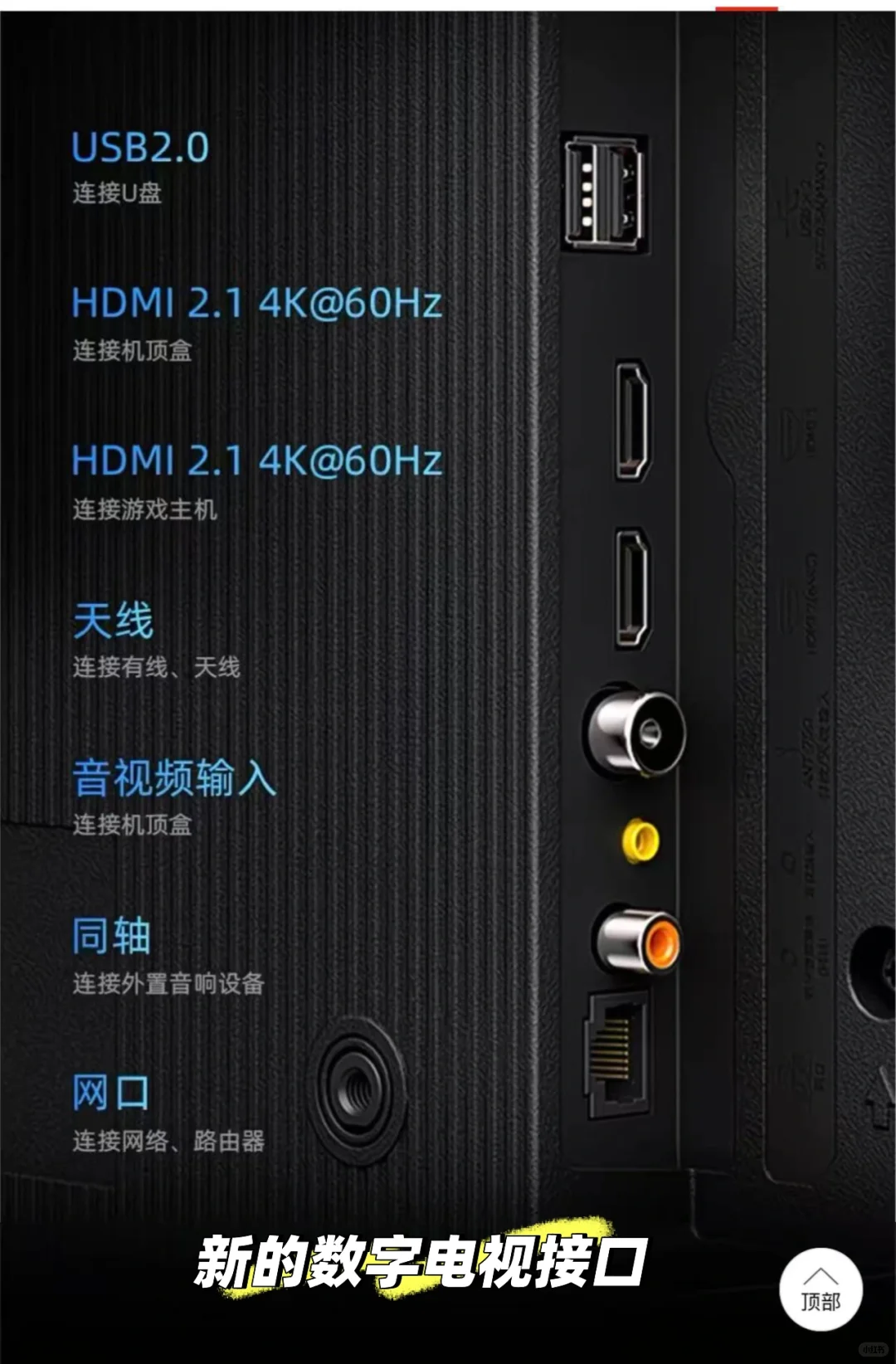 需要换成HDMI输出的数字机顶盒吗？