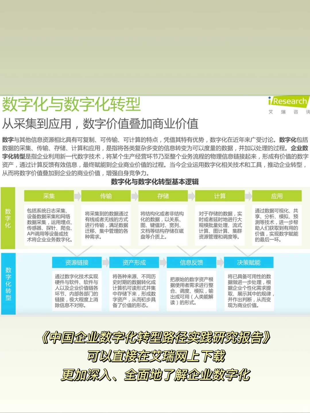 数字化咨询2大类项目介绍，3个常见问题解答