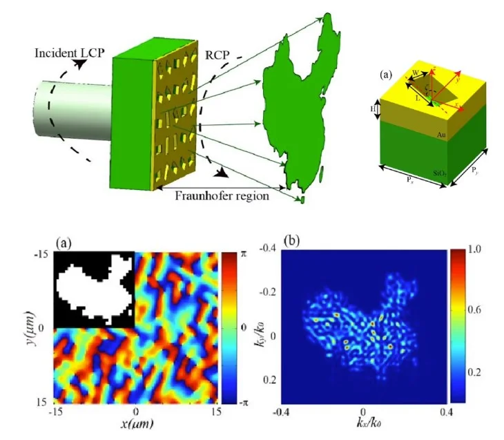 脚本复现FDTDMatlab