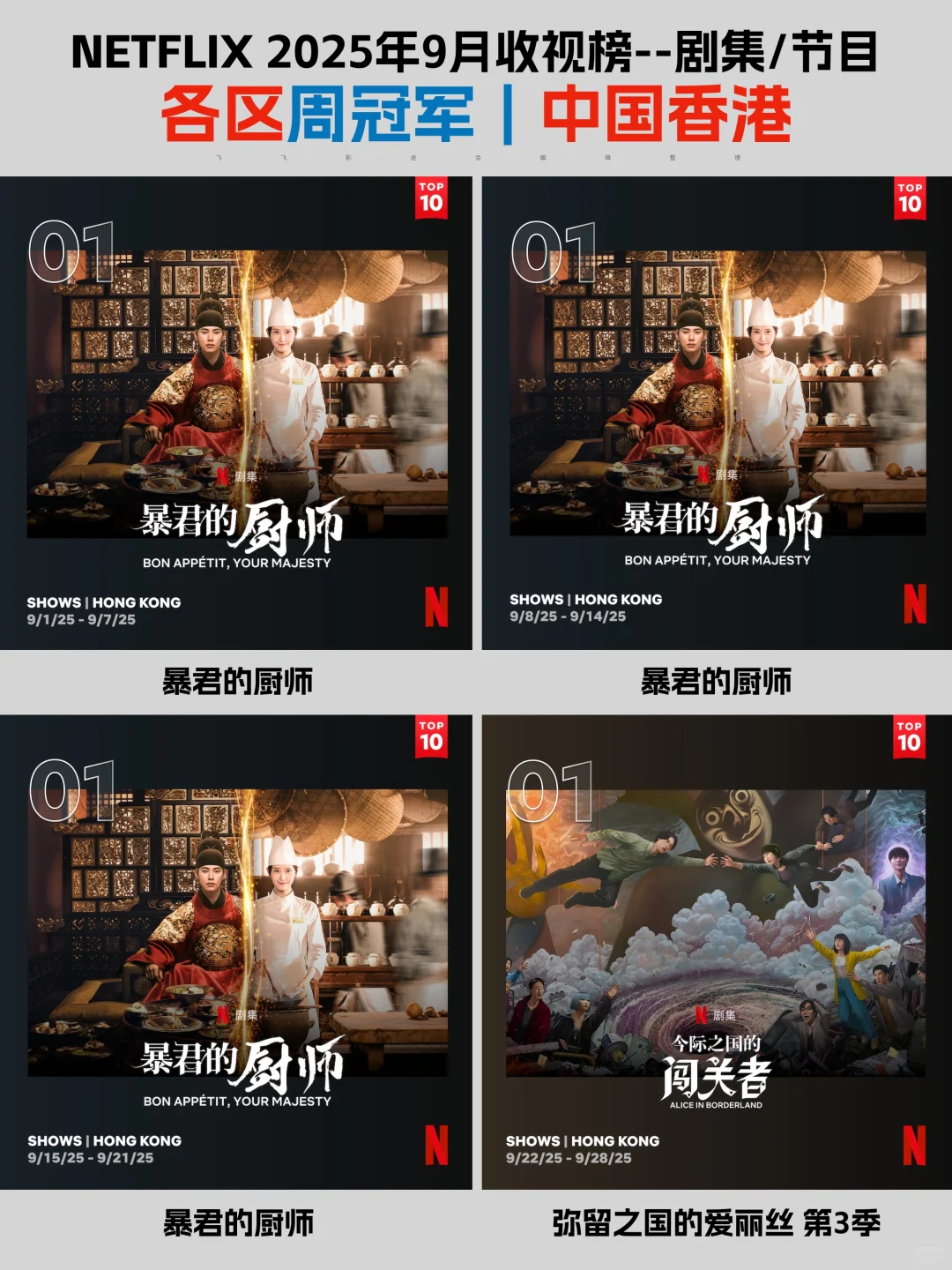 Netflix每周全球收视冠军盘点-2025年9月