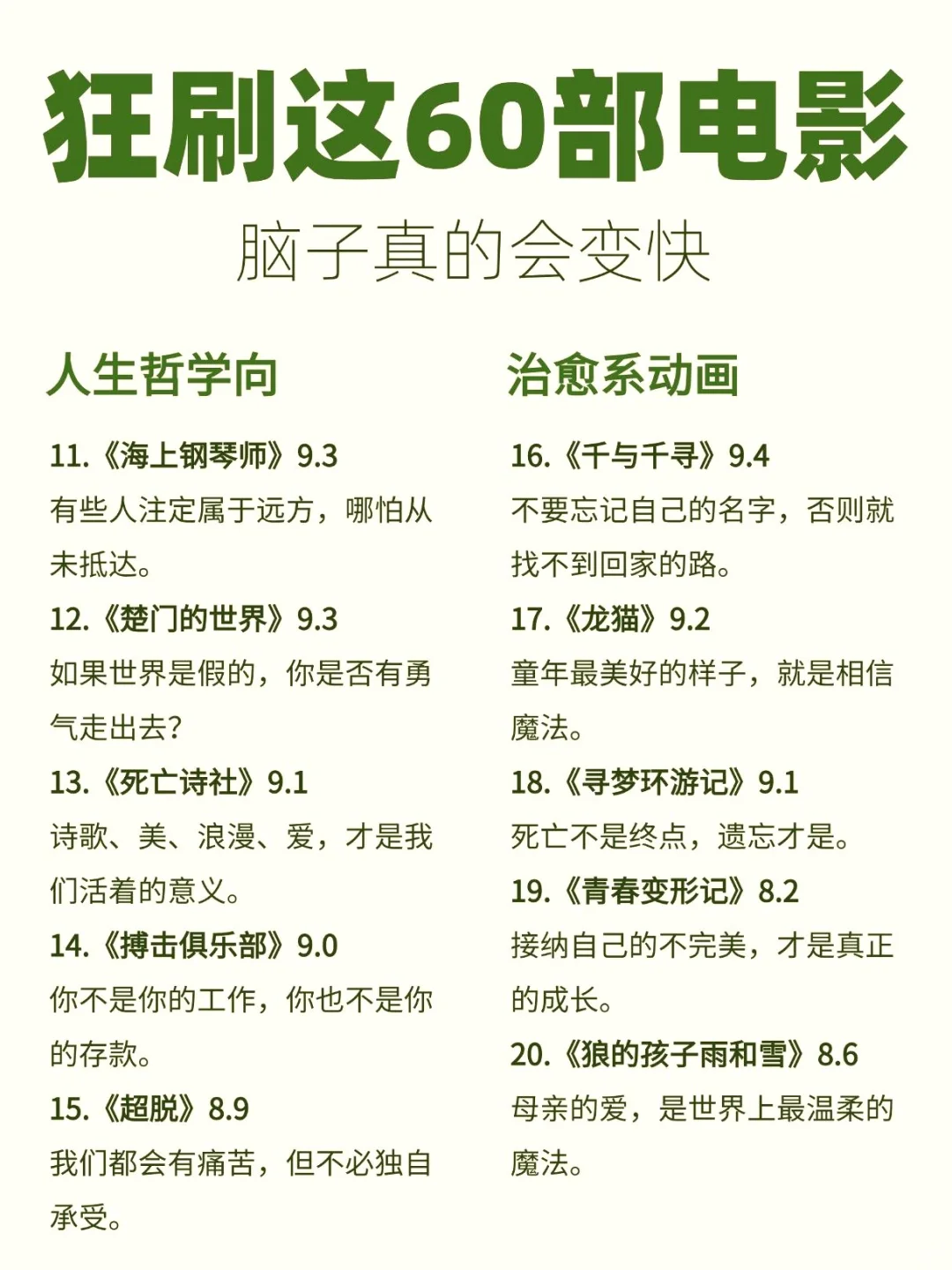 家人们谁懂啊！刷完这60部电影，脑子直接开