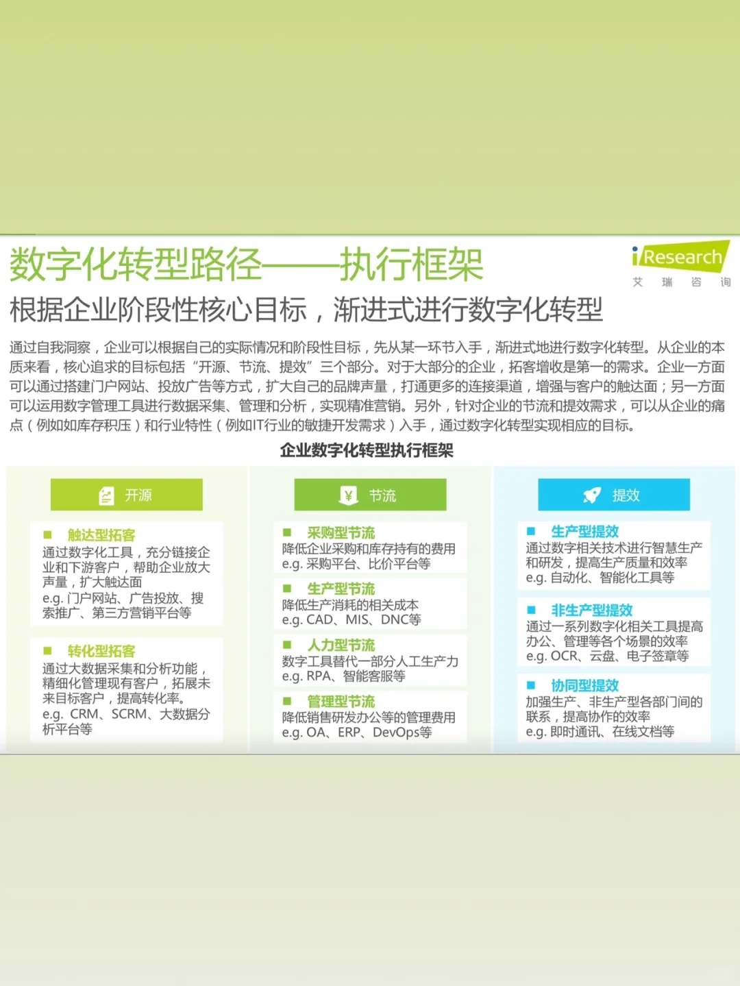 数字化咨询2大类项目介绍，3个常见问题解答