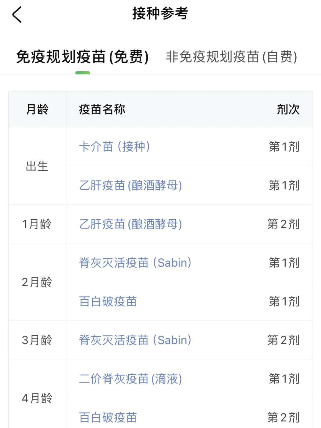育儿实用APP❗️新手爸妈必备神器❗️