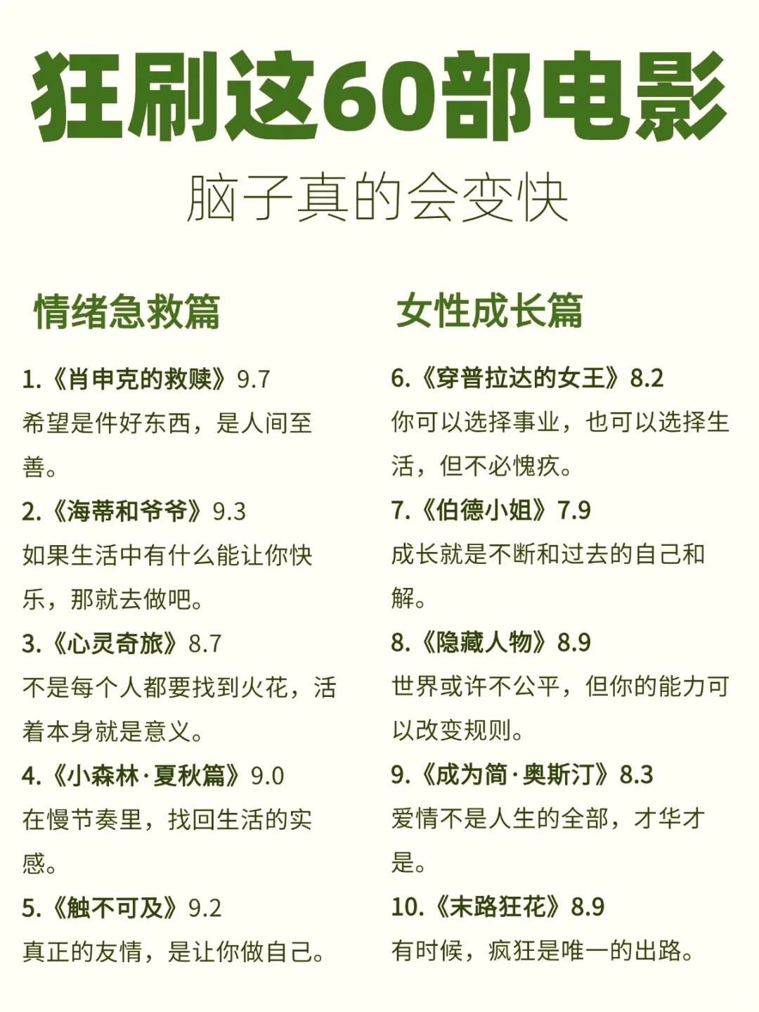 家人们谁懂啊！刷完这60部电影，脑子直接开