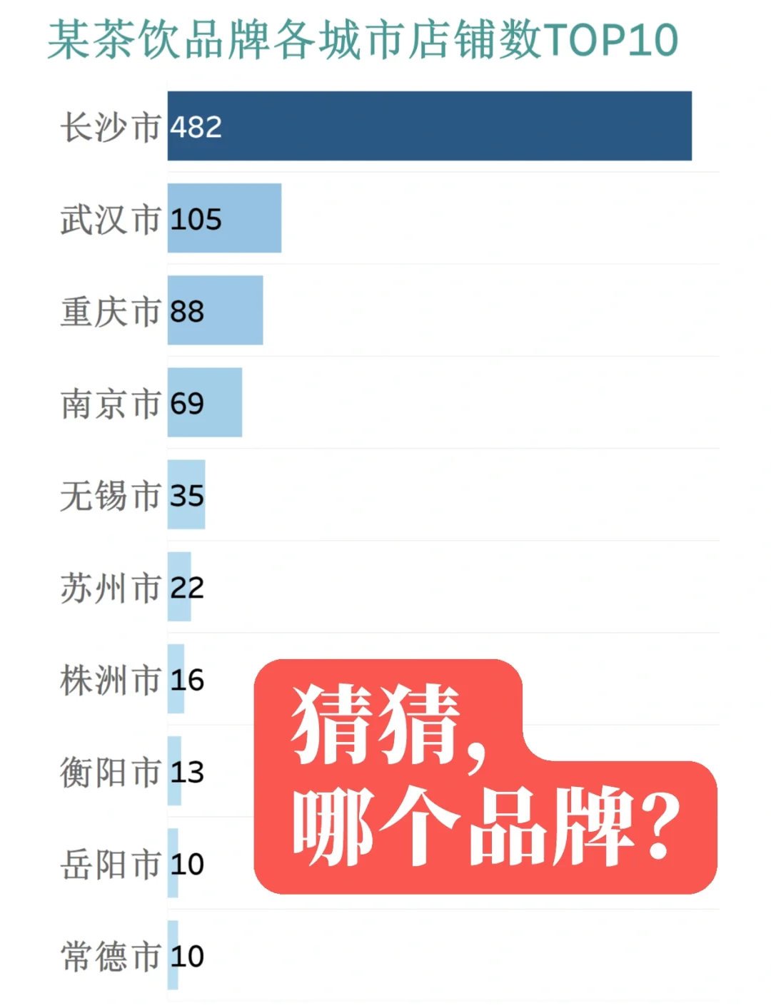 逆向爬虫案例：茶颜悦色小程序sign函数解析