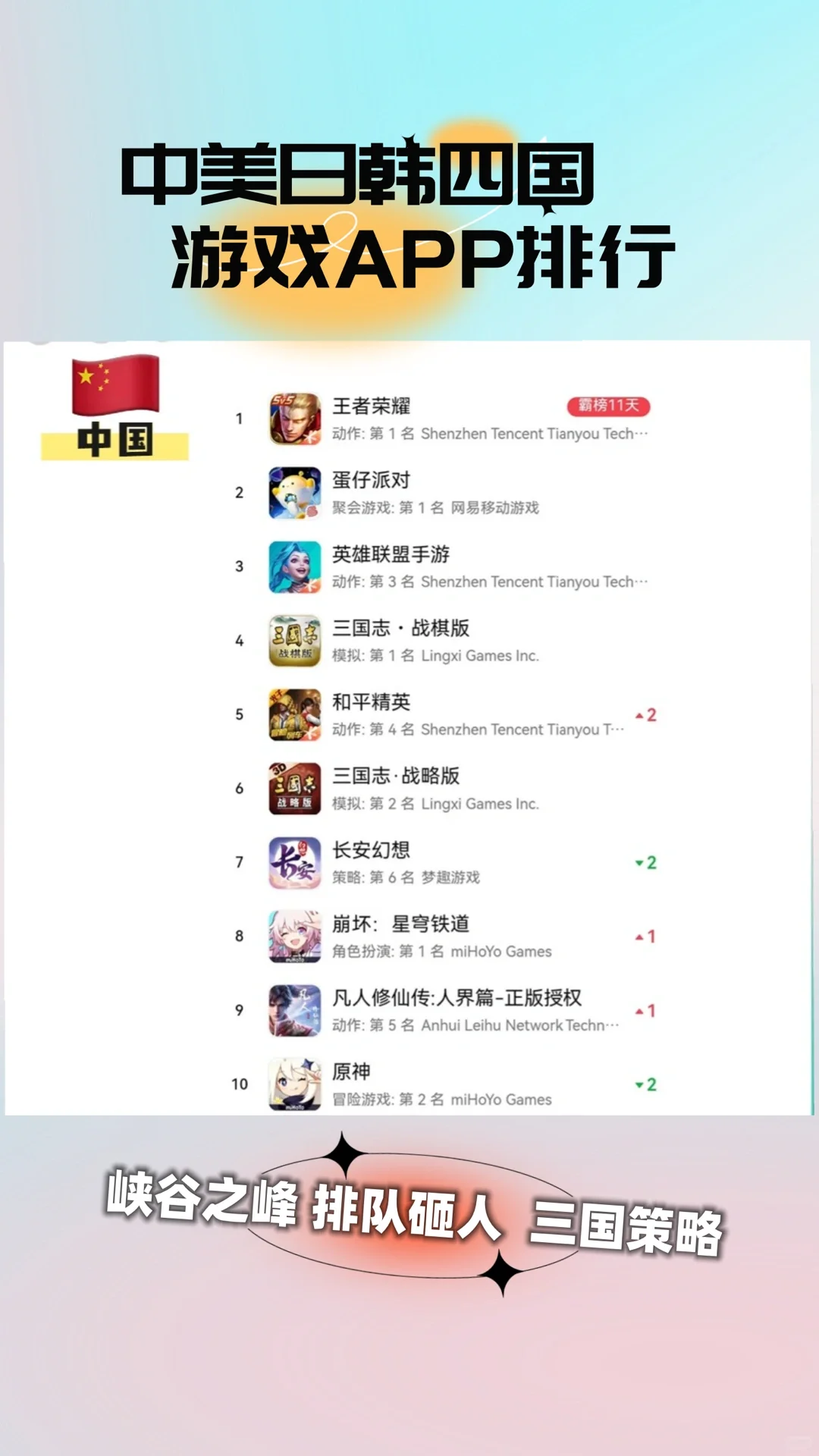 各个国家游戏app排行，你觉得意外吗？