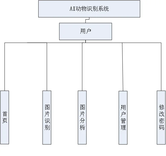 AI动物识别工具-计算机源码