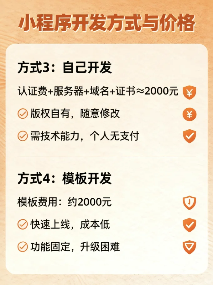 小程序开发的方式和价格