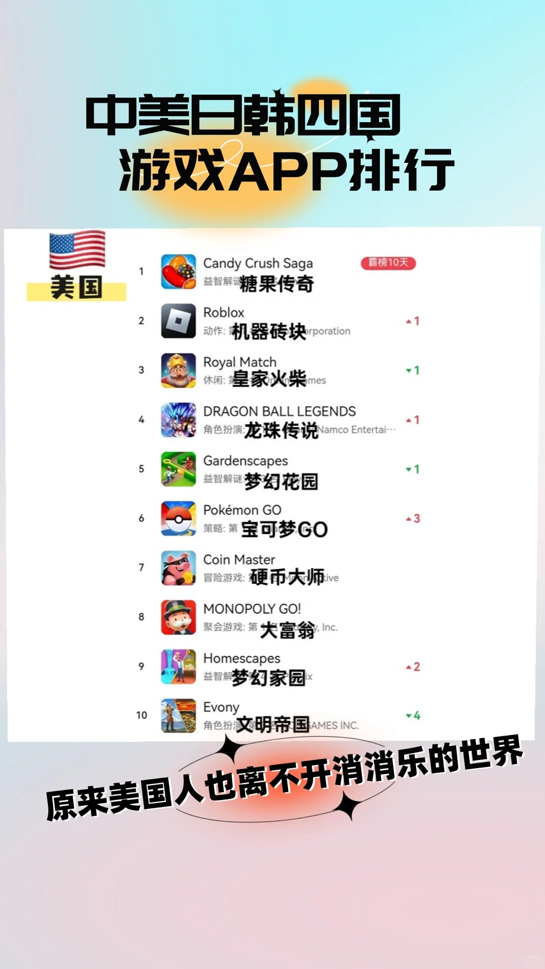 各个国家游戏app排行，你觉得意外吗？