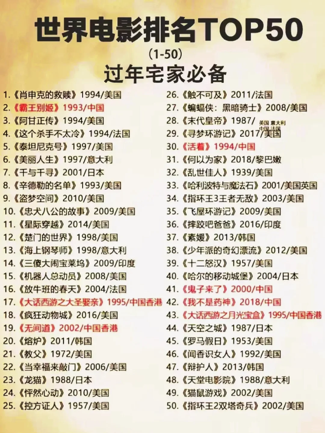 推荐世界排名前150的电影