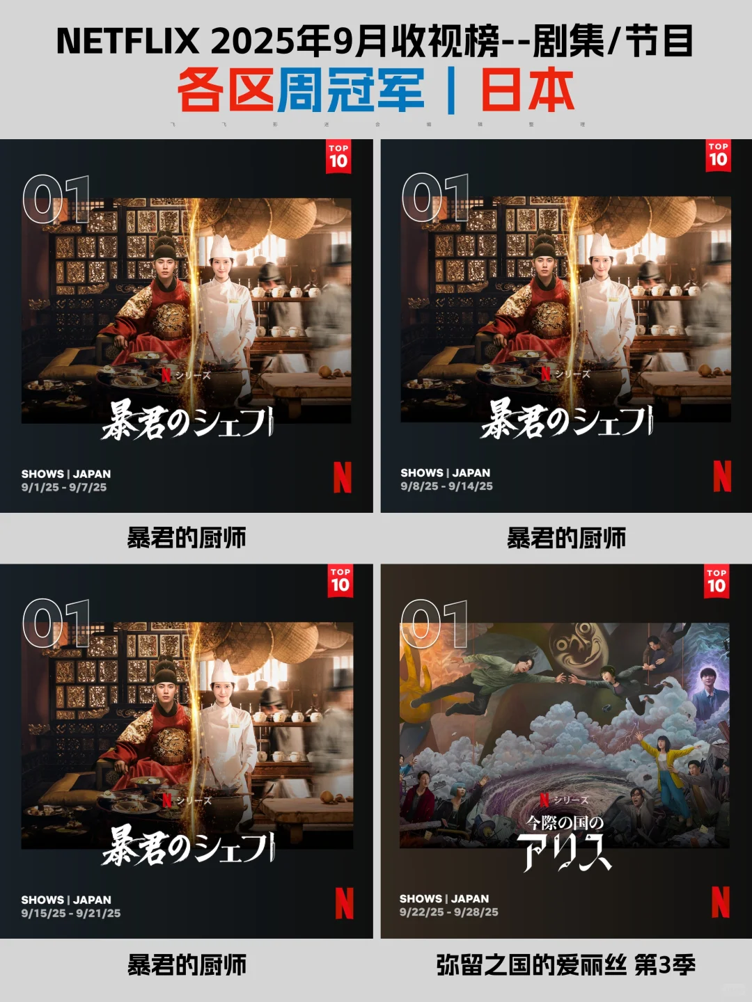 Netflix每周全球收视冠军盘点-2025年9月