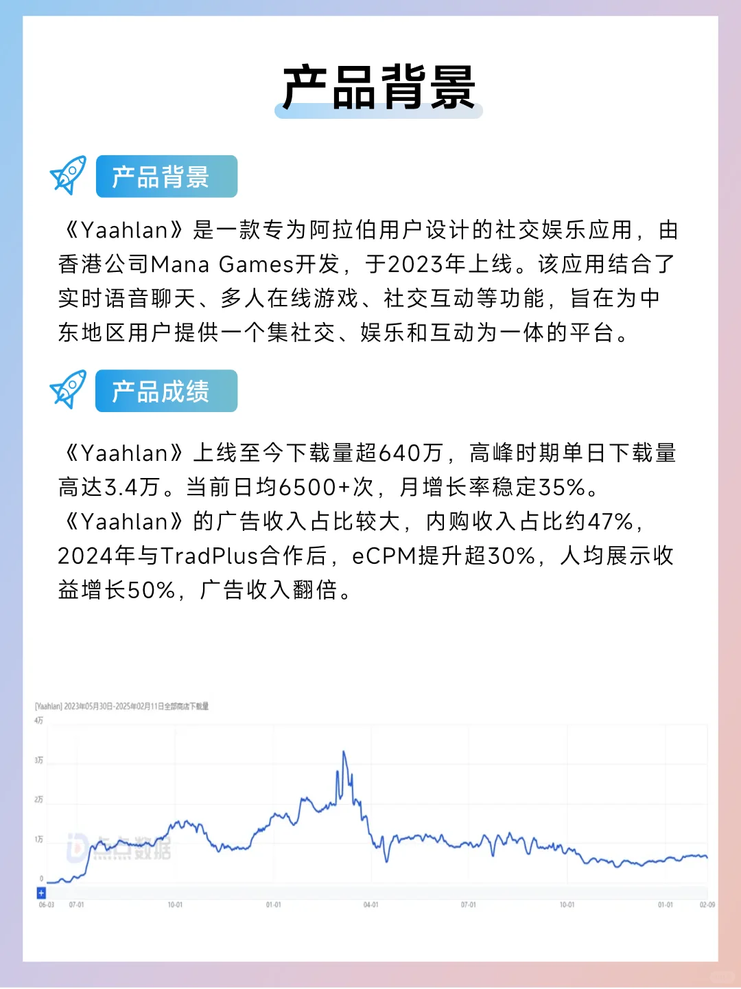 《Yaahlan》成功出海中东 | APP案例