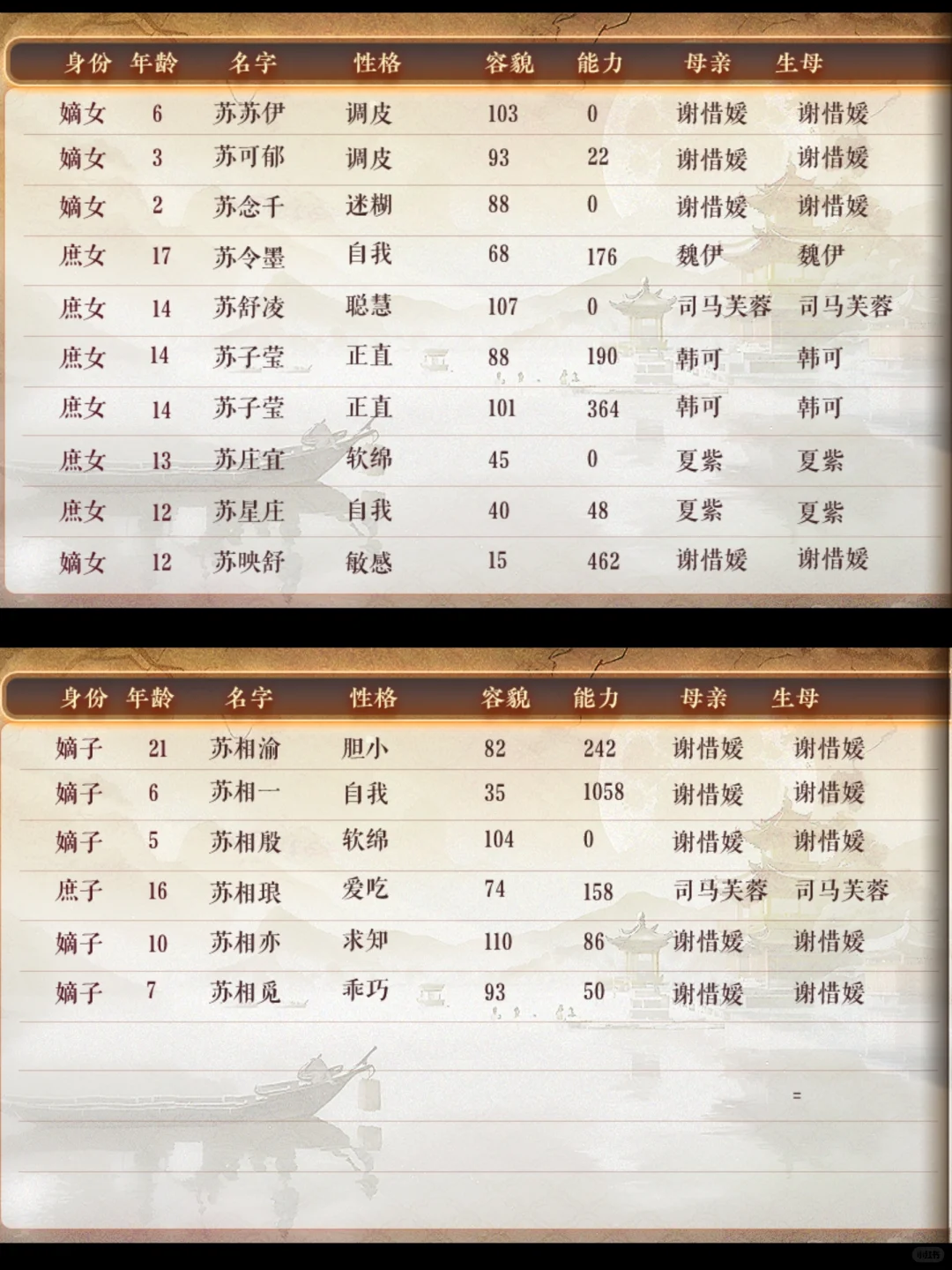 生不完！根本生不完！主母的命也是命啊！