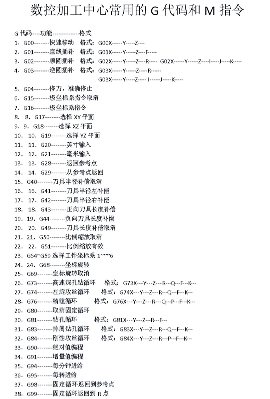 新手入门，加工中心编程代码