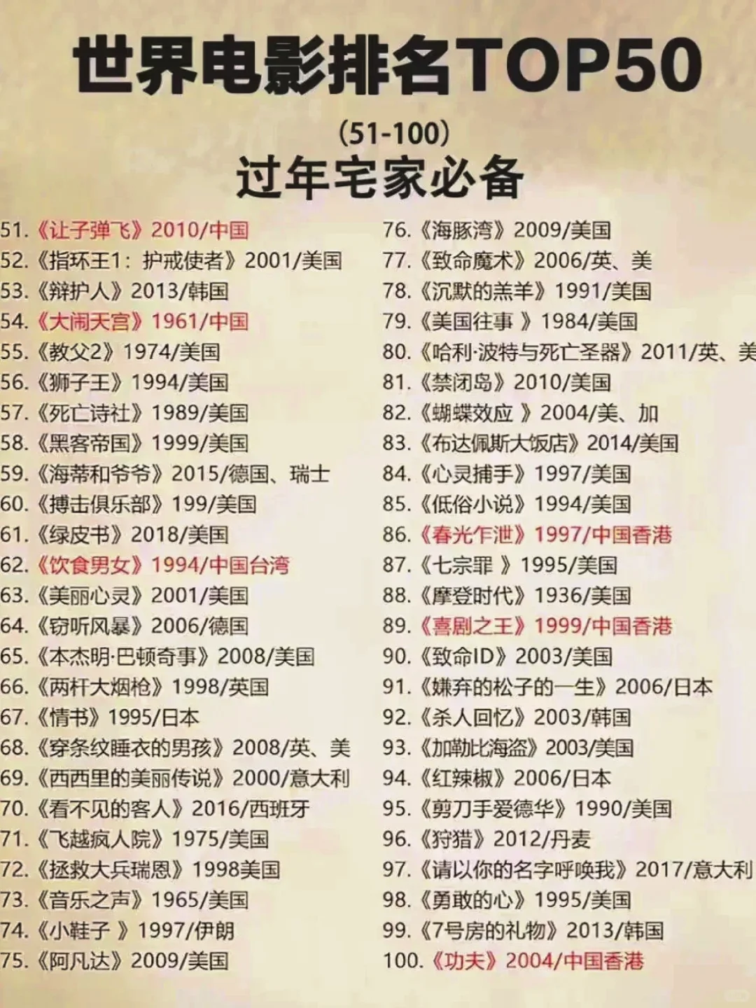 推荐世界排名前150的电影