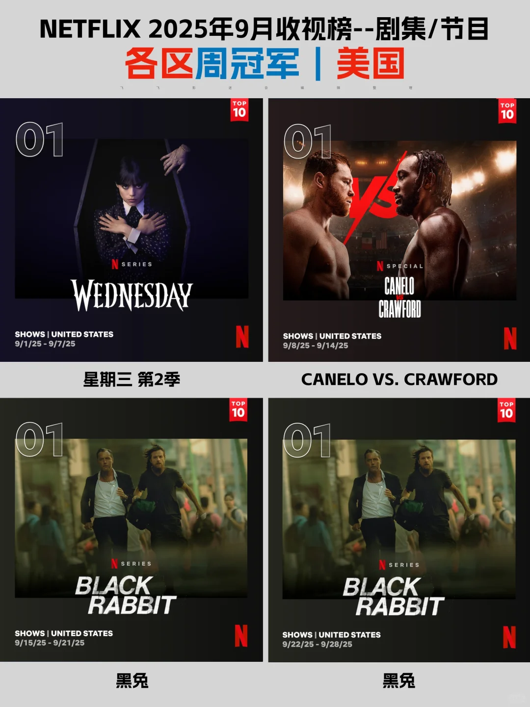 Netflix每周全球收视冠军盘点-2025年9月