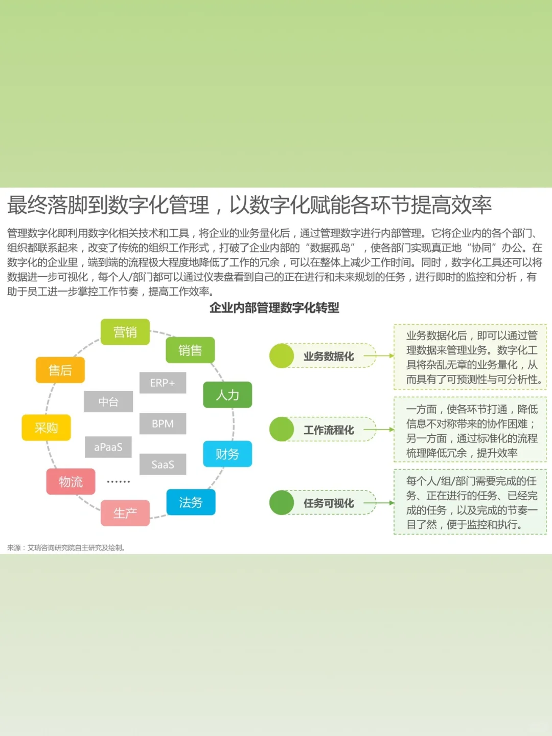 数字化咨询2大类项目介绍，3个常见问题解答