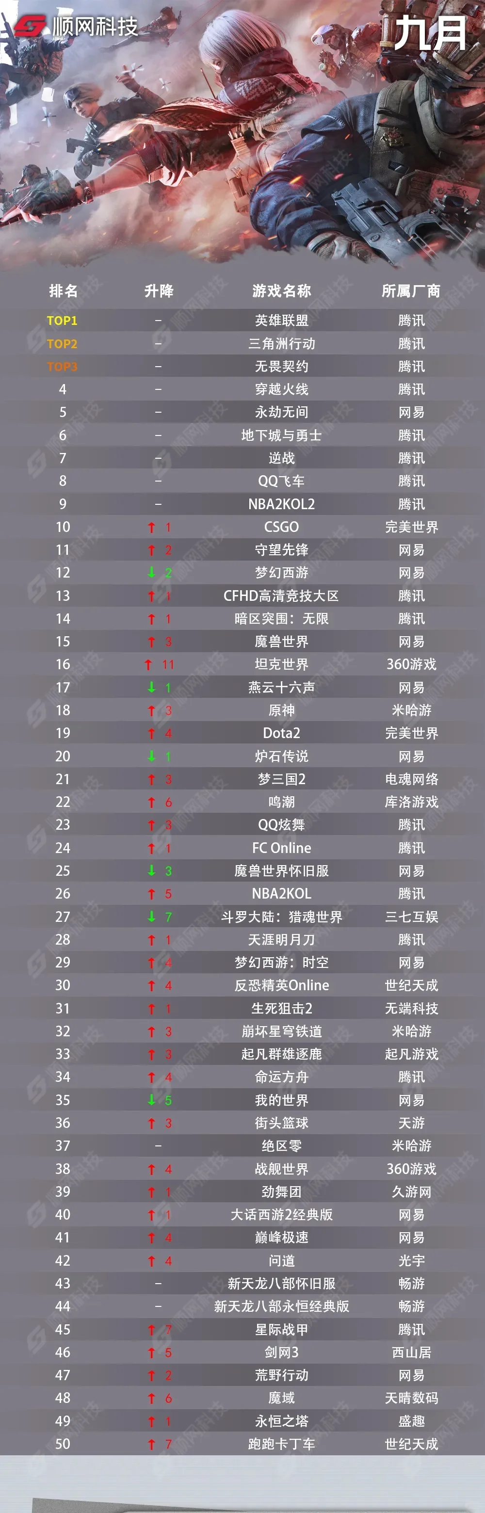 2025年9月份网吧游戏热力榜