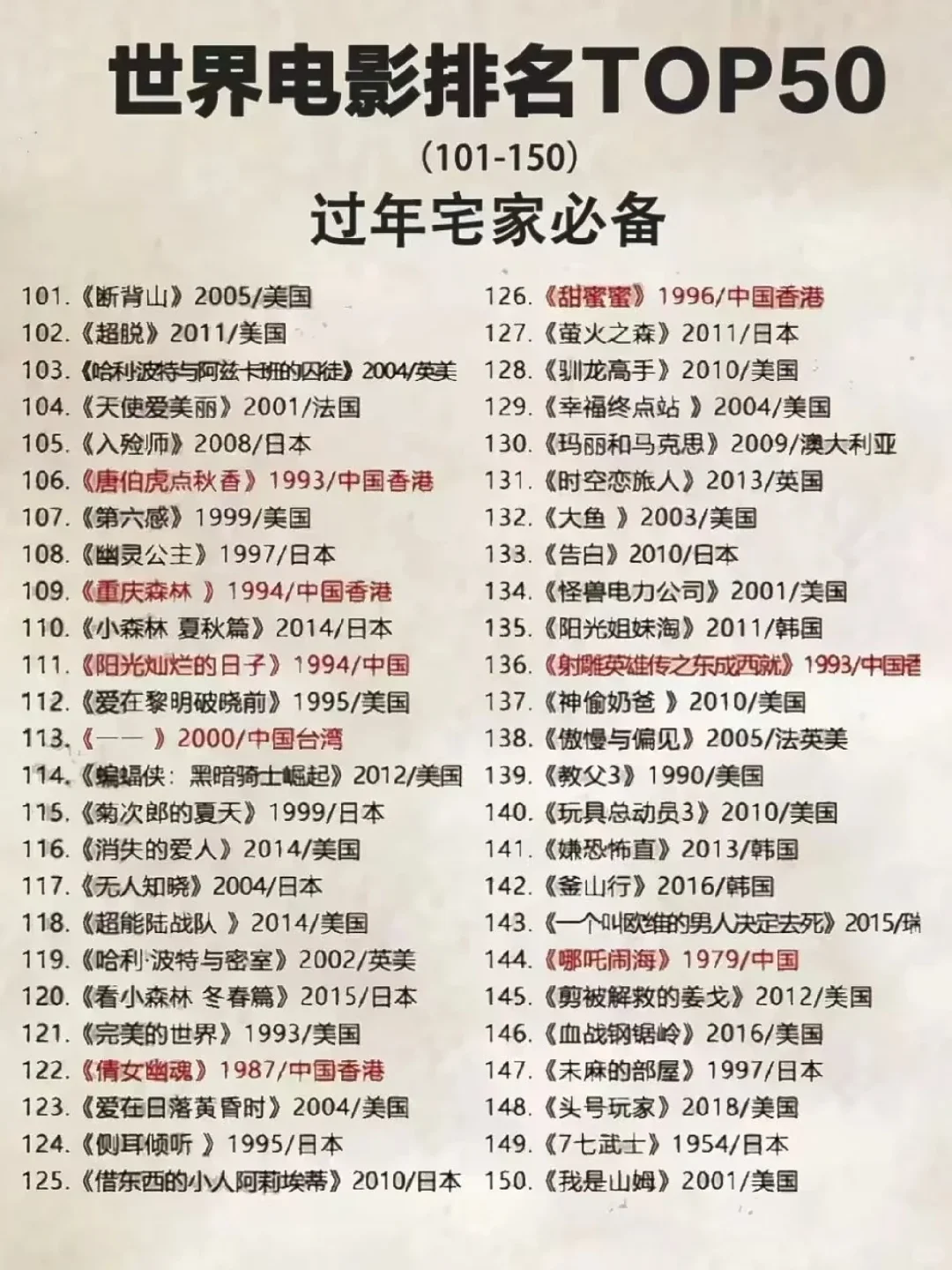 推荐世界排名前150的电影