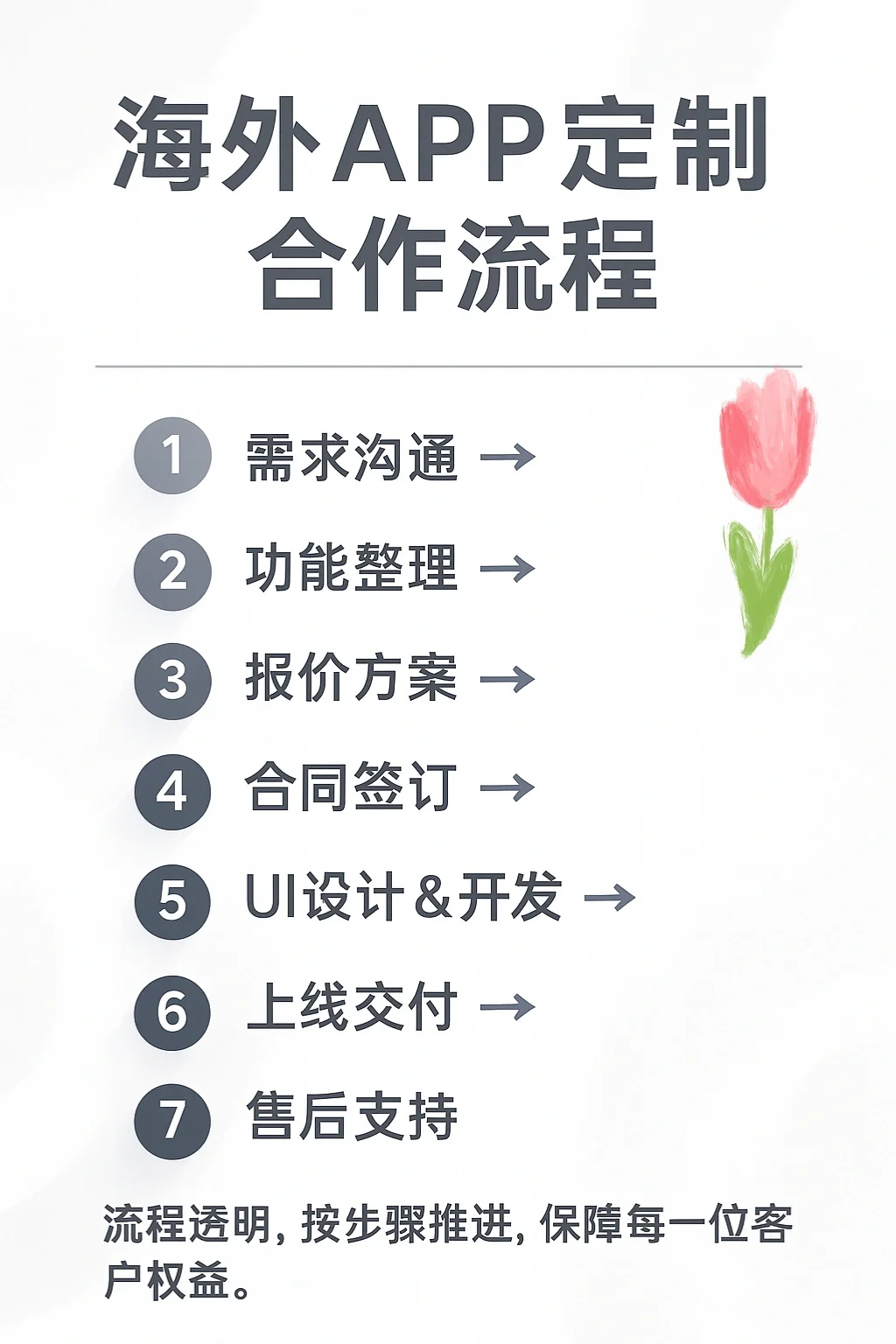 APP定制开发多少钱？多久上线？