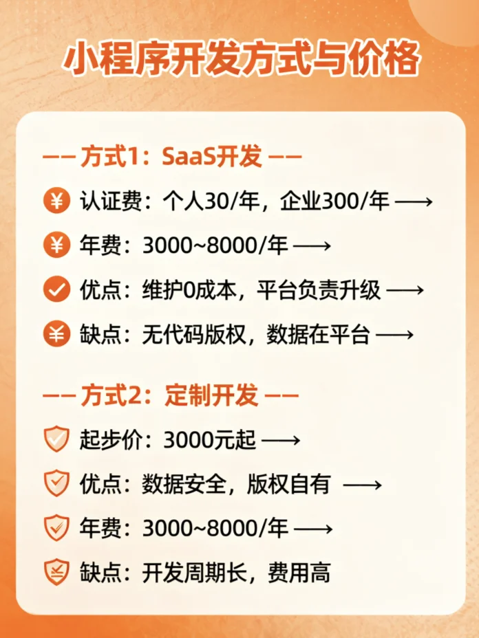 小程序开发的方式和价格