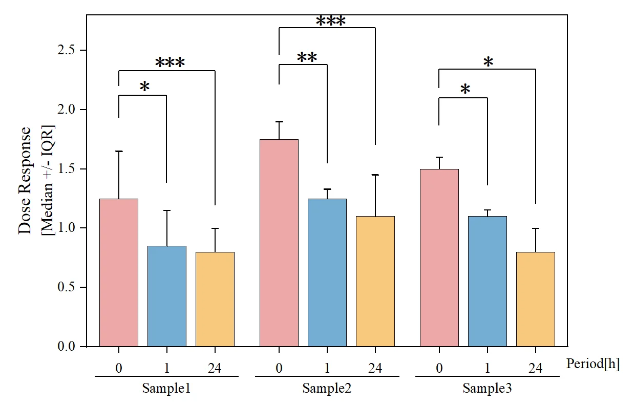 如何使用插件添加差异性显著星号标识