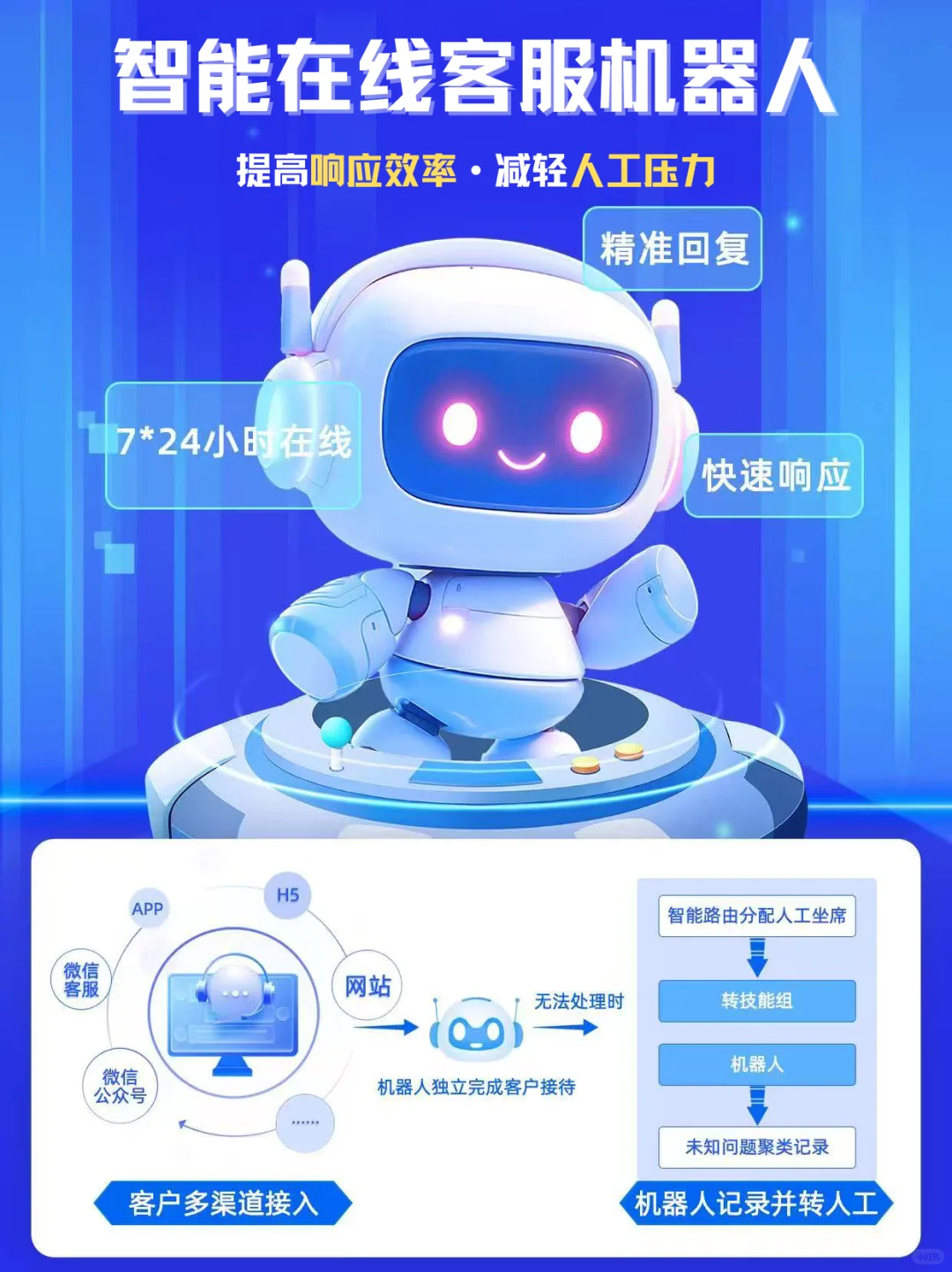 24小时在线客服机器人！提升服务效率神器