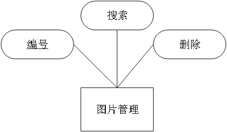 AI动物识别工具-计算机源码