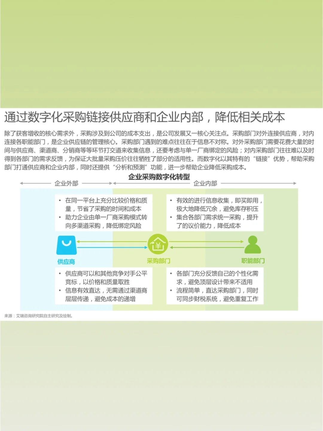 数字化咨询2大类项目介绍，3个常见问题解答