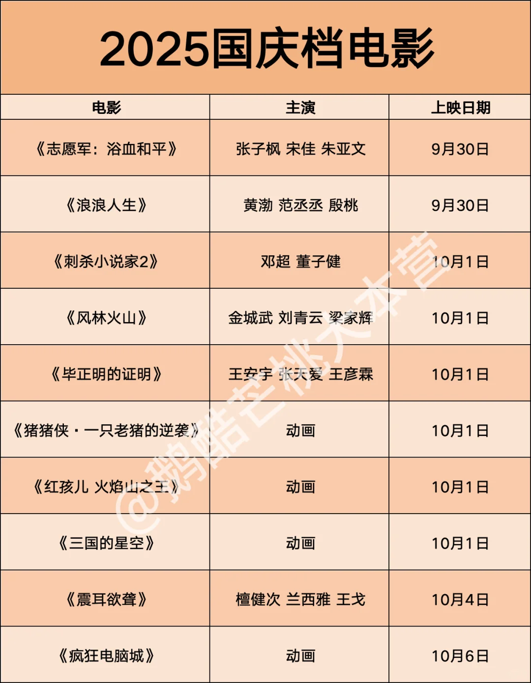 25年国庆档电影🎬🎬🎬